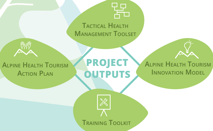HEALPS outputs