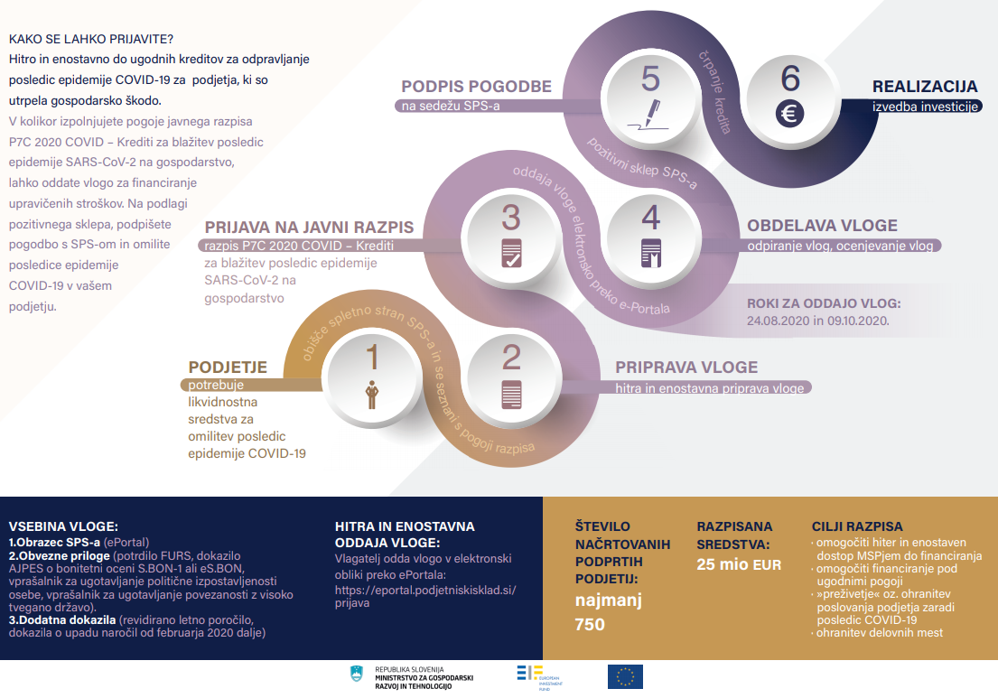 P7C_2020_COVID_2-1.PNG