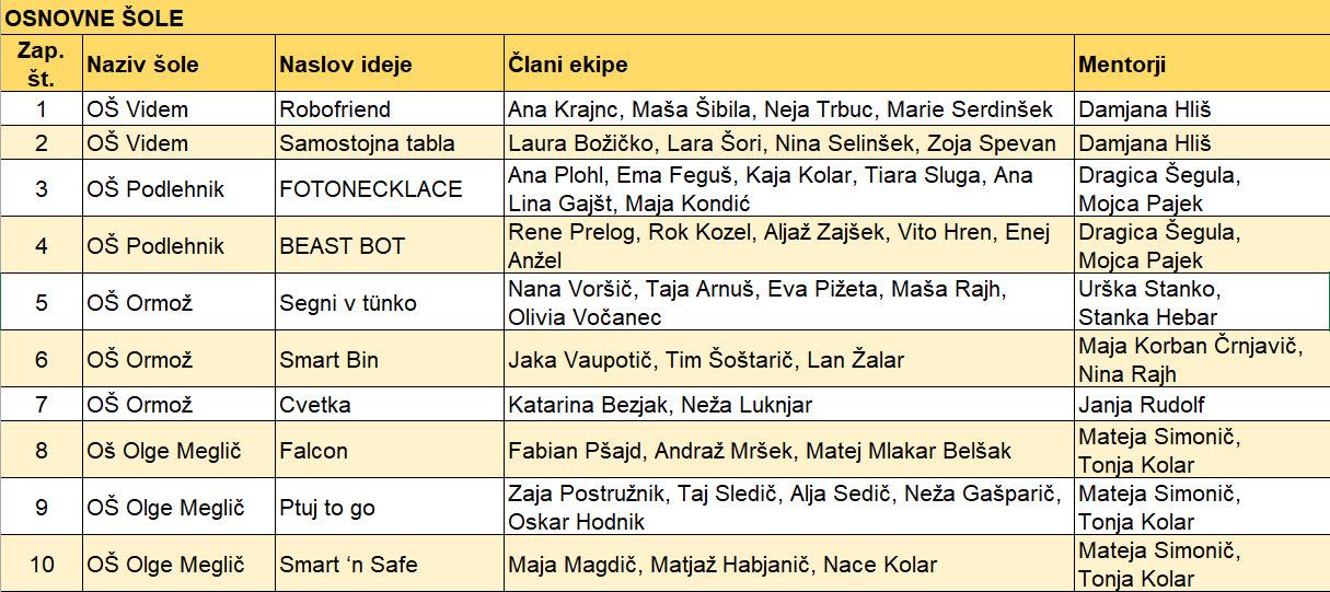 ekipe OŠ
