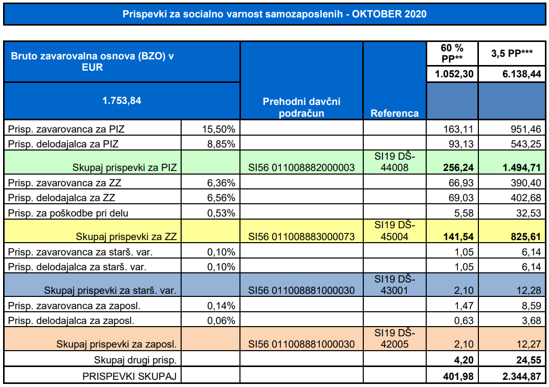 Prispevki za okt20 005