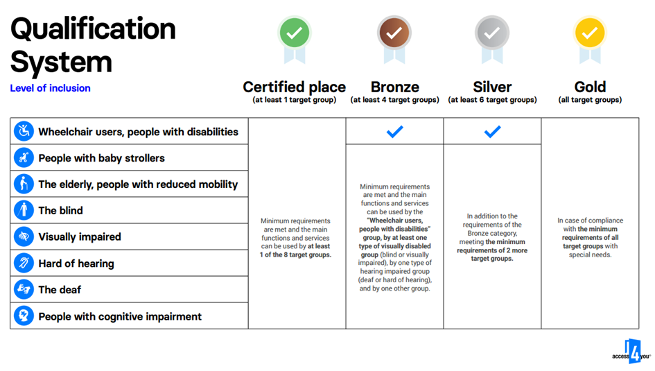 Qualification_System_ICDM.jpeg