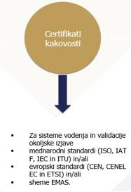 certifikati kakovosti