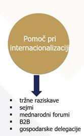 pomo pri internacionalizaciji