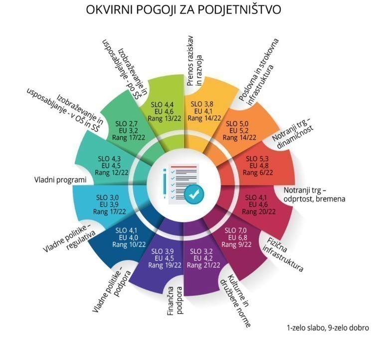 okvirni pogoji za podjetništvo GEM 2016