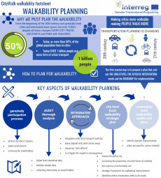 05 Infographic BS Walkability planning 1 m