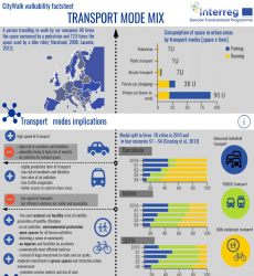 07 Infographic BS Transport mode mix 1 m