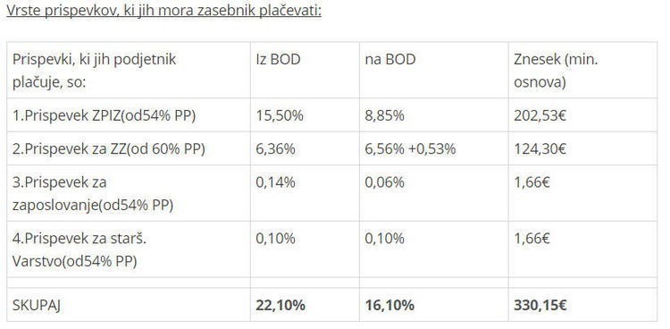 prispevki1